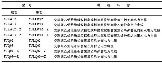 類(lèi)型表明的首要如下表