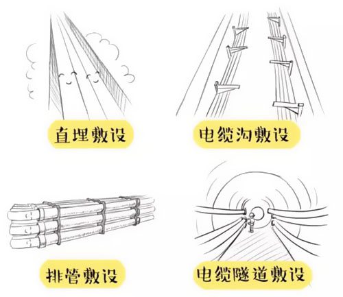 萌萌噠漫畫告訴你，地下電力電纜究竟是種什么存在